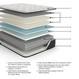 GTU Furniture 14-Inch Twin/Full/Queen Plush Wrapped Coil Hybrid Mattress Collection — AFI 03245 2023 ExplMattLayersCopy M40631 3500x3500