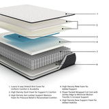 GTU Furniture 12/13.5/14.5-Inch Twin/Twin XL/Full/Queen/King/California King Firm/Plush Hybrid Mattress Collection — AFI 03245 2023 ExplMattLayersCopy M41031 3500x3500