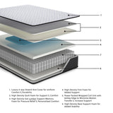 GTU Furniture 12/13-Inch Twin/Twin XL/Full/Queen/King/California King Firm/Plush Hybrid Mattress Collection — AFI 03245 2023 ExplMattLayersCopy M42031 3500x3500
