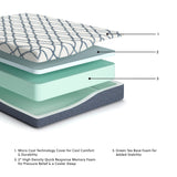 GTU Furniture 10/12/14-Inch Twin/California King Firm/Plush/Ultra Plush Memory Foam Mattress Collection — AFI 03245 2023 ExplMattLayersCopy M42531 3500x3500