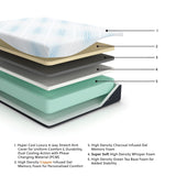 GTU Furniture 14-Inch Twin XL/Queen/King/California King Cushion Firm Copper and Charcoal Gel Memory Foam Mattress Collection — AFI 03245 2023 ExplMattLayersCopy M50531 3500x3500