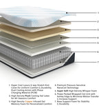 GTU Furniture 15-Inch Twin XL/Queen/California King Luxury Plush Gel Latex and Copper Memory Foam Hybrid Mattress Collection — AFI 03245 2023 ExplMattLayersCopy M50831 3500x3500