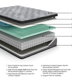 GTU Furniture 12-Inch Twin/Full/Queen/King Firm Euro Pillow Top Gel Memory Foam Hybrid Mattress Collection — AFI 03245 2023 ExplMattLayersCopy M52531 3500x3500