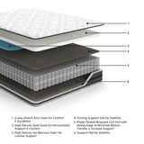 GTU Furniture Full 10-Inch Medium Pocketed Coil Hybrid Mattress, Foam Comfort and Coil Support — AFI 03245 2023 ExplMattLayersCopy M58931 3500x3500