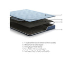 GTU Furniture 8-Inch Twin/Full/Queen/King/California King Medium Bonnell Innerspring Mattress Collection — ExplMattLayersCopy M20131
