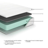 GTU Furniture 10-Inch Twin/Full/Queen/King/California King Firm Memory Foam Mattress Collection — ExplMattLayersCopy M69931
