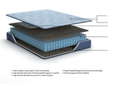 GTU Furniture 10/12-Inch Twin/Full/Queen/King/California King Medium Hybrid Mattress Collection — ExplMattLayers M20231