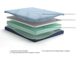 GTU Furniture 8/10/12-Inch Twin/Full/Queen/King/California King Firm Memory Foam Mattress Collection — ExplMattLayers M20431