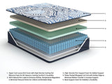 GTU Furniture 15-Inch Queen Firm/Plush Hybrid Mattress Collection — ExplMattLayers M49631