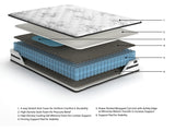 GTU Furniture 10/12-Inch Twin/Full/Queen/King/California King Medium/Ultra Plush Gel Memory Foam Hybrid Mattress Collection — ExplMattLayers M69631