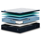 GTU Furniture King 13-Inch Plush Euro Top Hybrid Mattress, Memory Foam and Pocketed Coils — M13631 EXPLODED SW